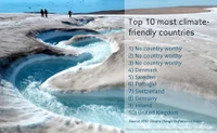 Denmark the most climate-friendly country