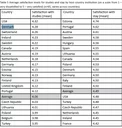 Erasmust Student Network Survey - International Student Satisfaction1