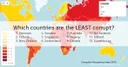 Corruption Index 2013